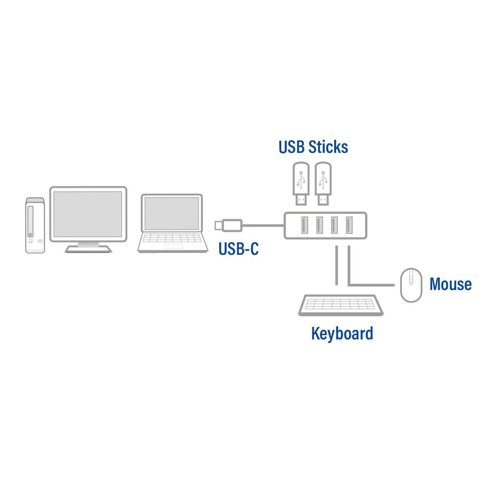 ACT Connectivity USB-C Hub 3.2 met 4 USB-A poorten
