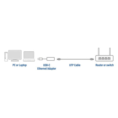 Act usb-c gigabit ethernet adapter