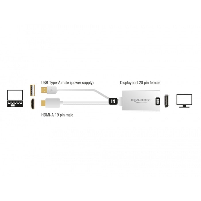 DeLOCK HDMI-A (male) > DisplayPort 1.2 (female)