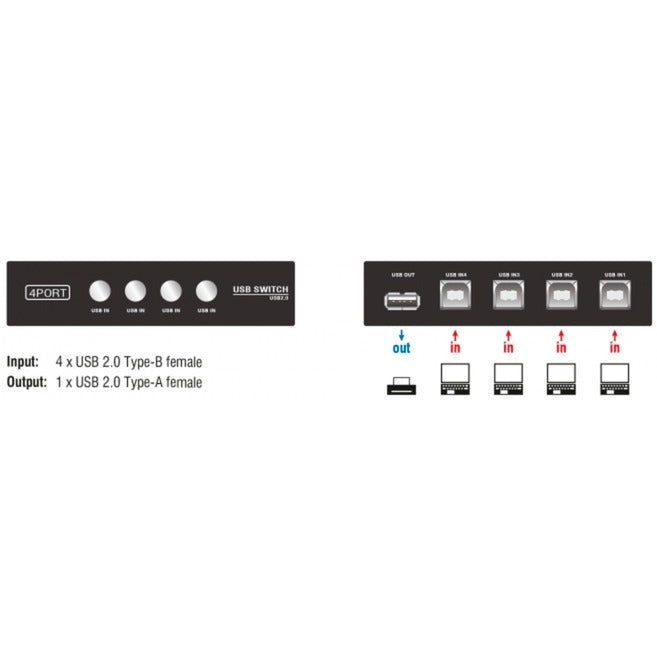 Delock switch usb 2.0 4 port manual usb-switch