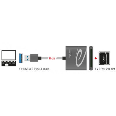 DeLOCK USB 3.0 kaartlezer voor CFast 2.0-geheugenkaarten