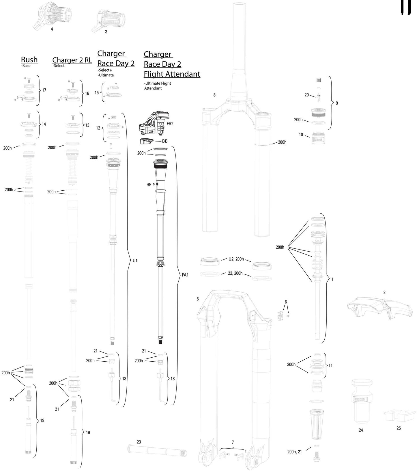 Rockshox verende voorvork 29 sid ultimate race day d1