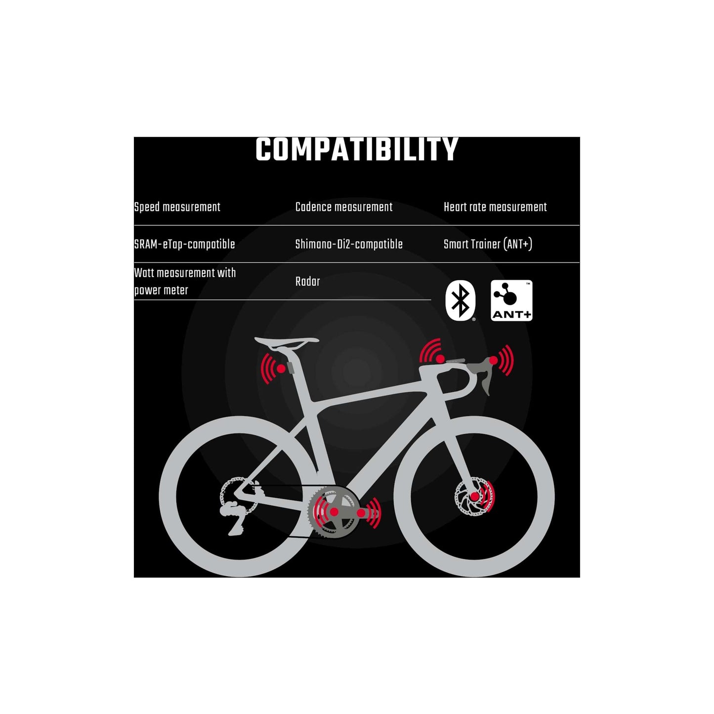 Sigma Fietscomputer ROX 12.1 EVO White Set met sensoren