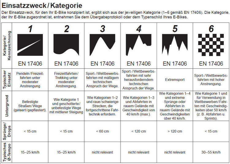 Conway elektrische mtb full-suspension ryvon lt 10.0 mod. 24 ebike conw.ryvon lt 10.0 29 40 full sus.12sp br or