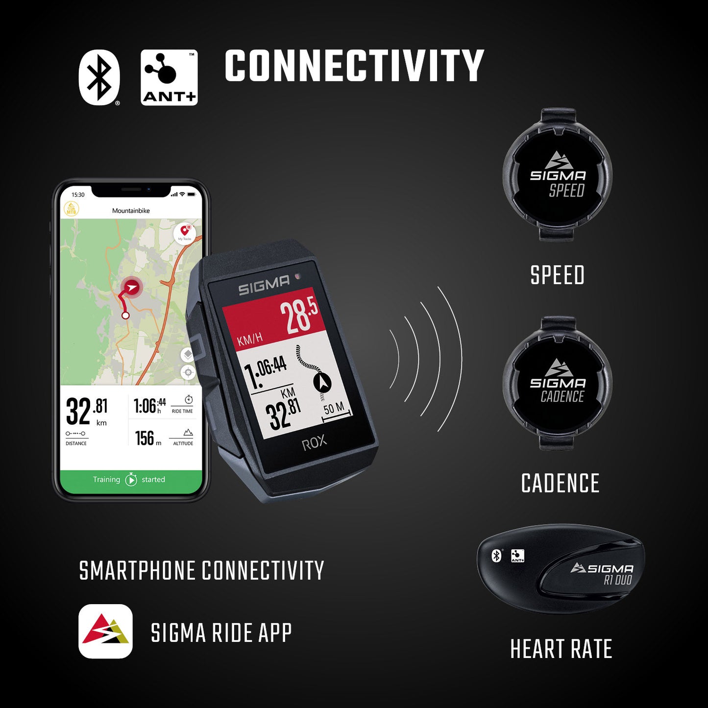 Sigma rox 11.1 evo gps hr set zw zw short butler+ant+ ble borstr+usb-c