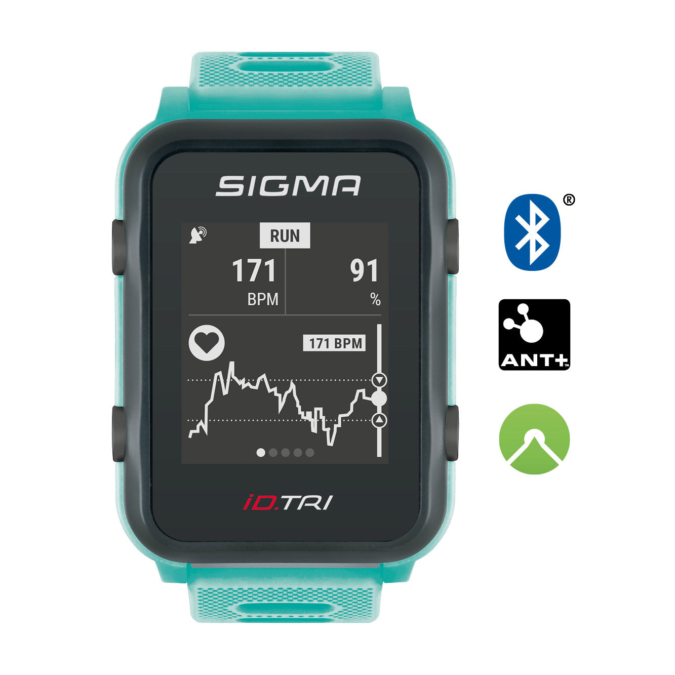 Sigma id.tri neon mint basic zs hartsl gps acti ant+ ble + sensorset