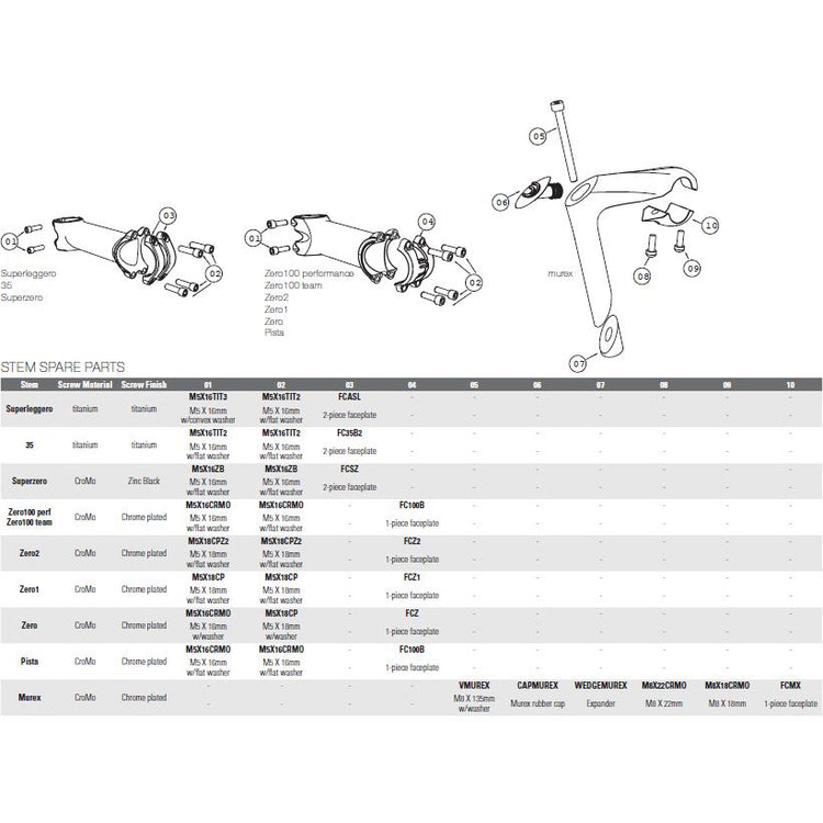 Deda murex 26 quill stem