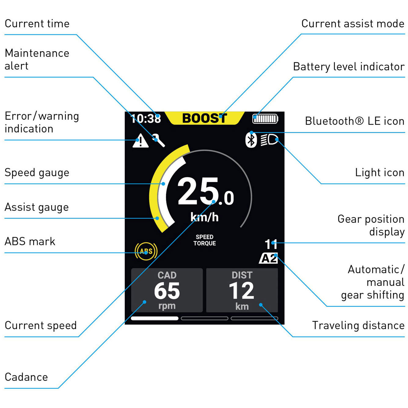 Shimano display steps sc-en610 zwart oem