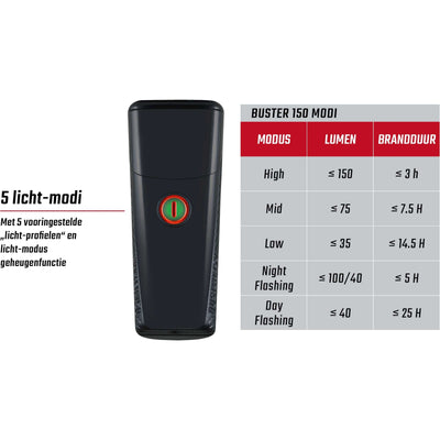 Verlichtingset Sigma Buster 150 USB + Nugget II