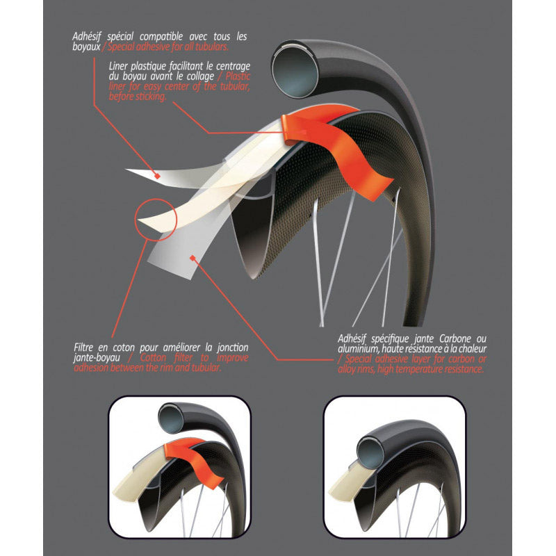 Velox velgtape jantex 18mm dubbelzijdig tube 1 wiel