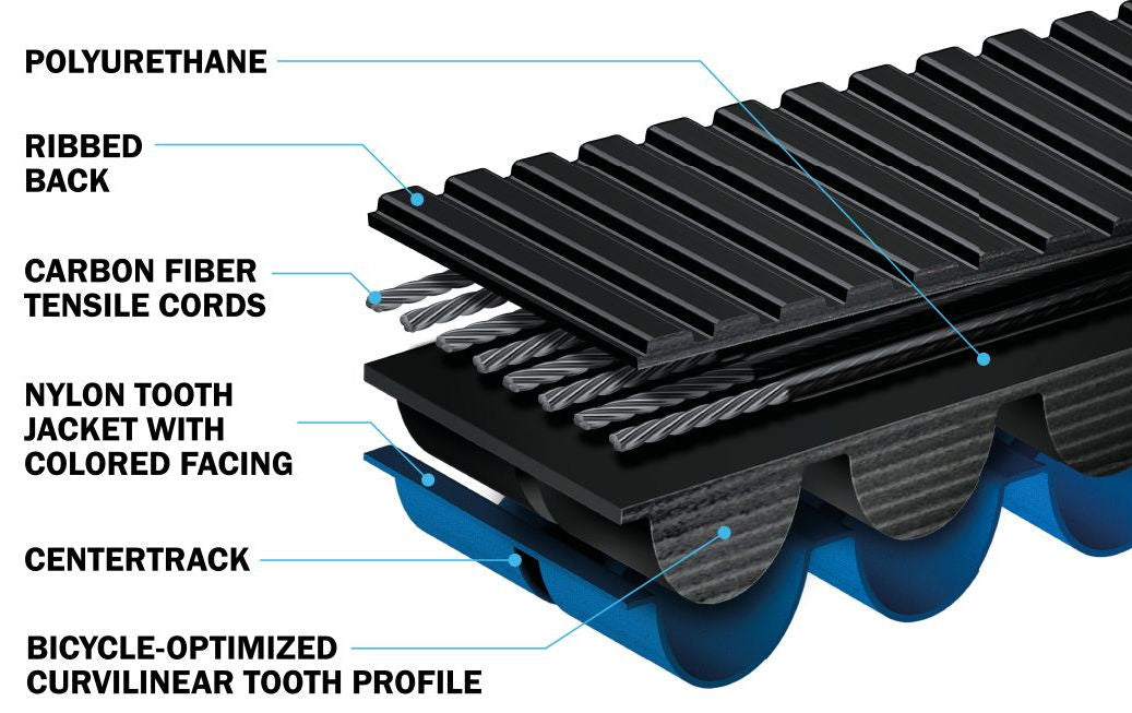 Gates tandriem cdx 118 zw bl