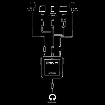 Boya Interview Kit BY-DM20 voor iOS en Android