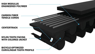 Gates tandriem cdn urban 120 zw