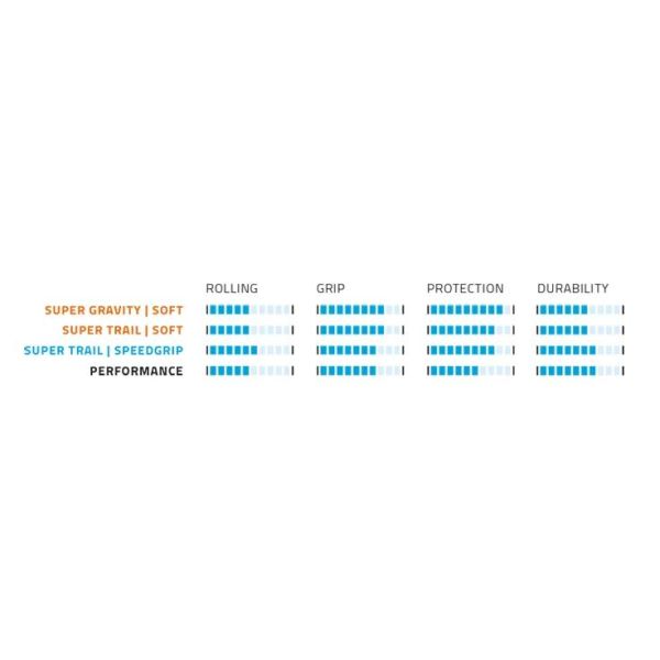 Vouwband Schwalbe Hans Dampf Super Trail 29 x 2.60 65-622 mm - zwart