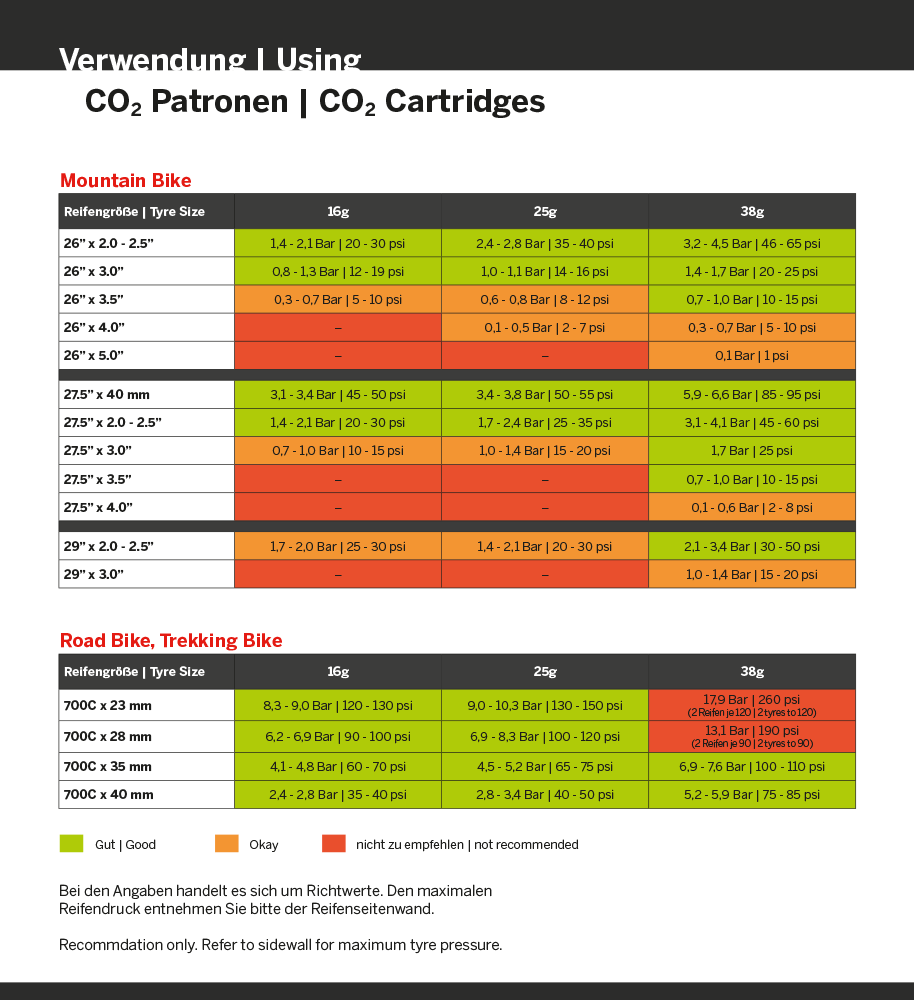 Radon co₂ cartridge 38 g with thread