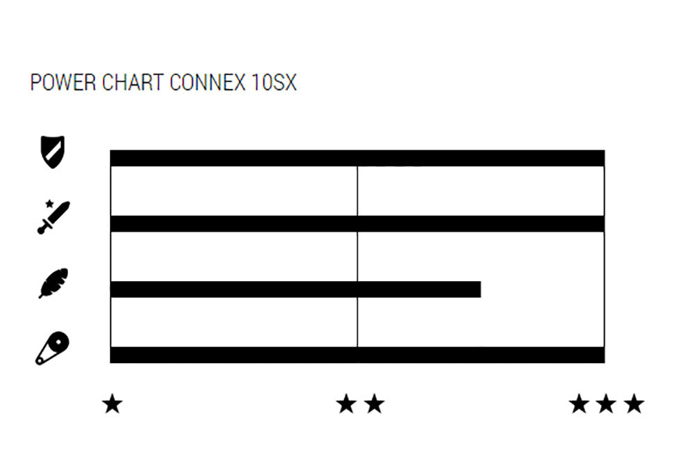 Wippermann ketting connex 10sx