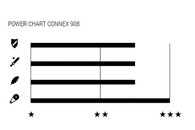 Wippermann connex 908 9-speed chain