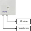 Enzo braun telecom push on iec splitter poa 1-upc - 2080040