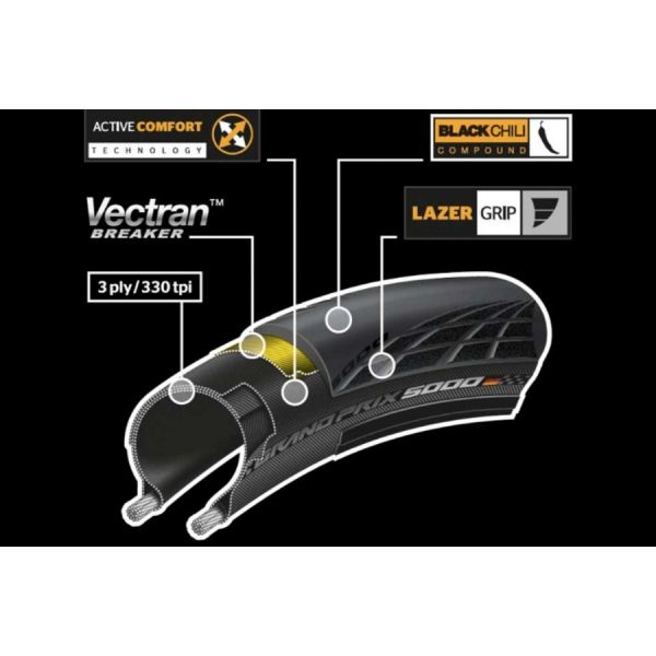 Continental Grand Prix 5000 Vouwband Zwart