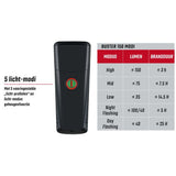 Sigma koplamp Buster 150 LED Li-ion accu USB - afbeelding 1