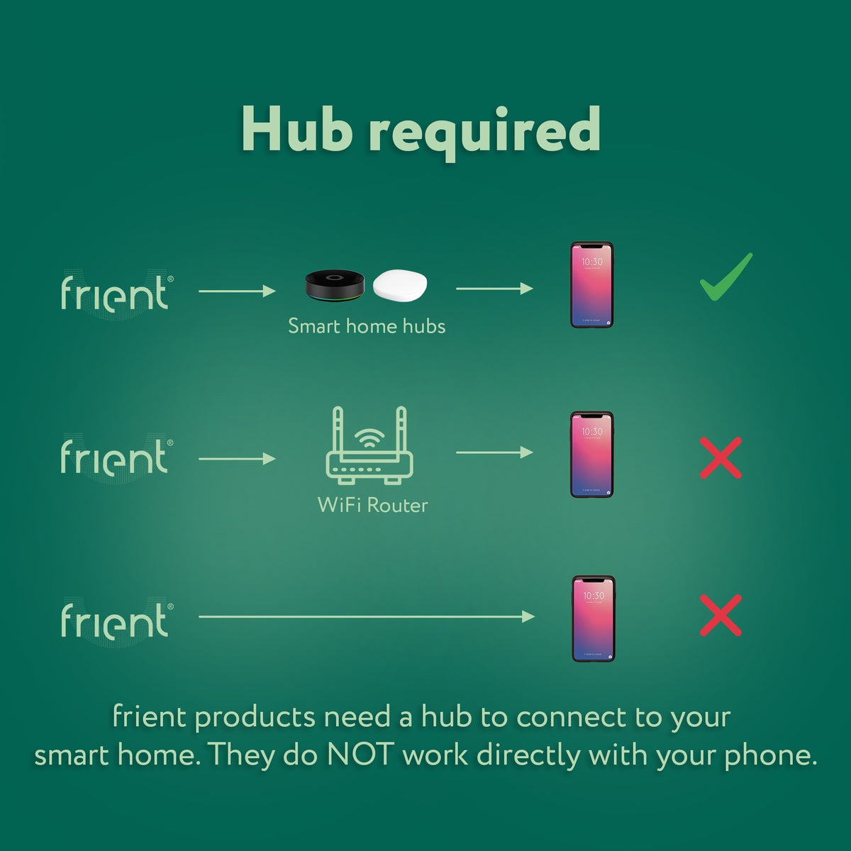 Frient motion sensor 2 pet bewegingsmelder (wit, zigbee 3.0)