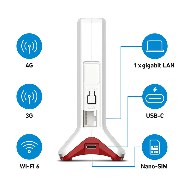 Fritz! box 6825 4g edition international wlan lte router (wit rood, mesh wi-fi, 4g 3g)