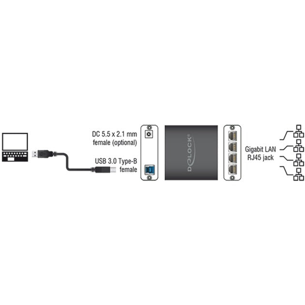 Delock usb 3.0 > 4x gigabit lan adapter (zwart, 80 centimeter)