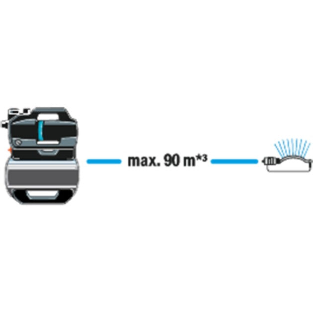 Gardena hydrofoorpomp 3900 silent (grijs turquoise, 09066-20, 650 w, 4,3 bar)