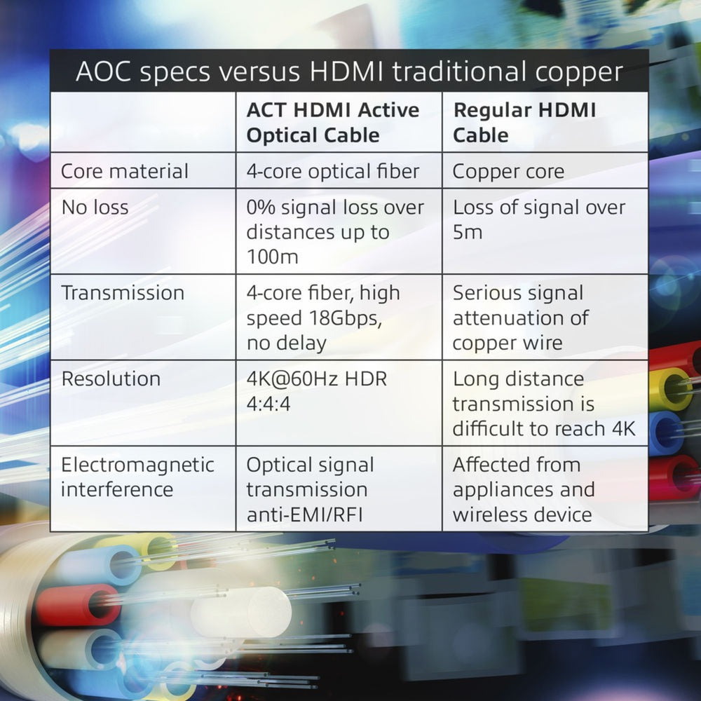 Act connectivity hdmi premium 4k active optical cable v2.0 hdmi-a male - hdmi-a male, 30 meter kabel (zwart)