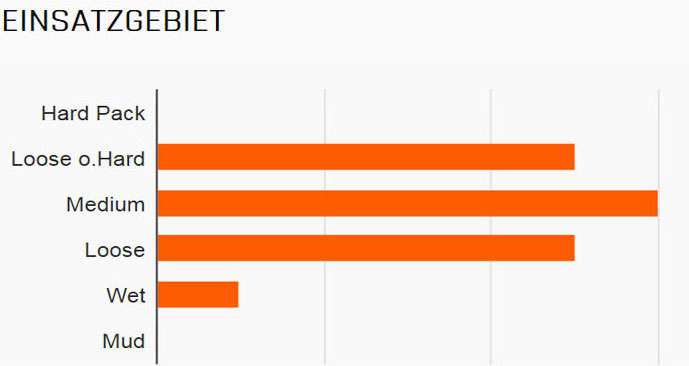 Maxxis buitenband Minion DHF 3C EXO TR 27 5 x 2.50 zw vouw