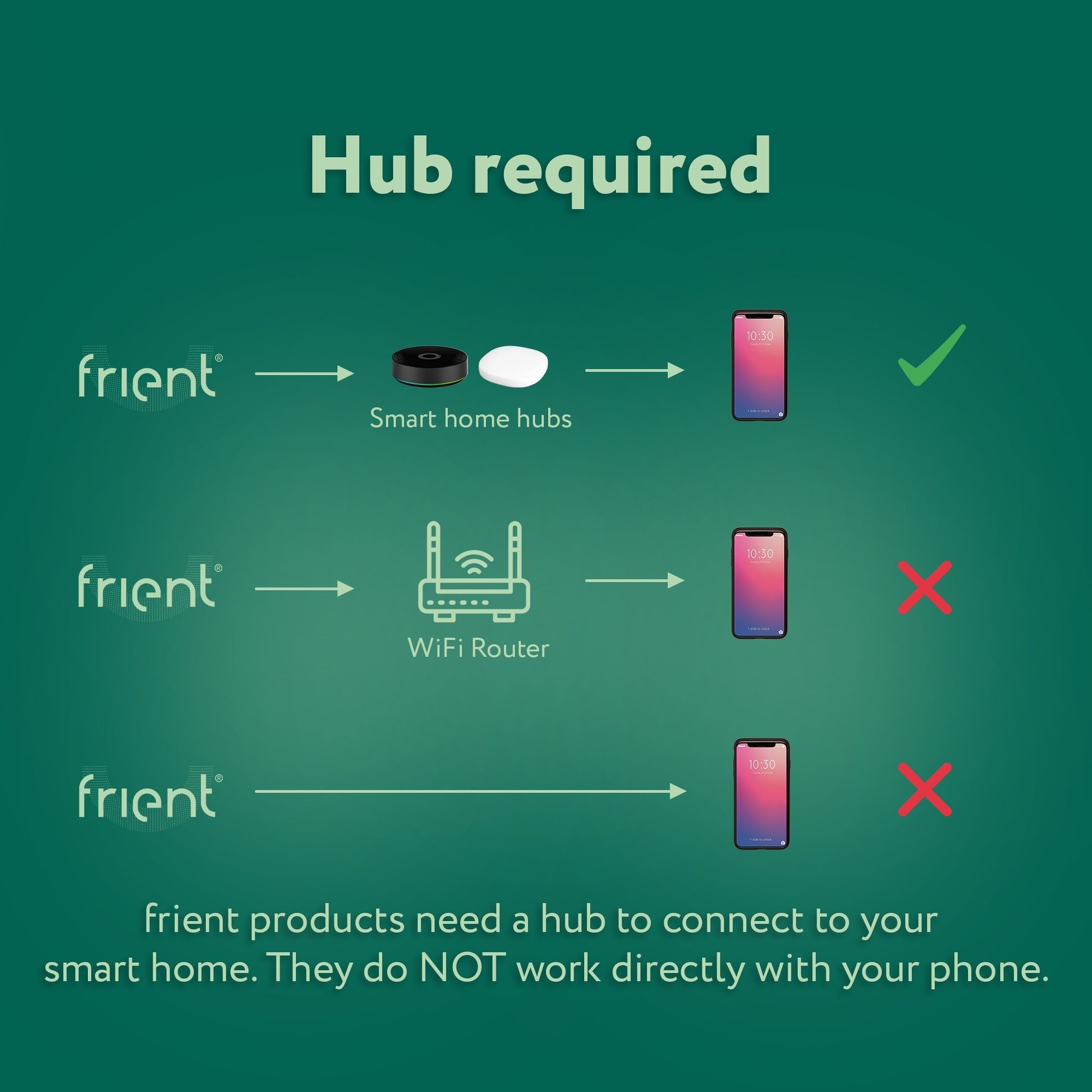 Frient zigbee range extender eu mesh access point (wit, zigbee 3.0)