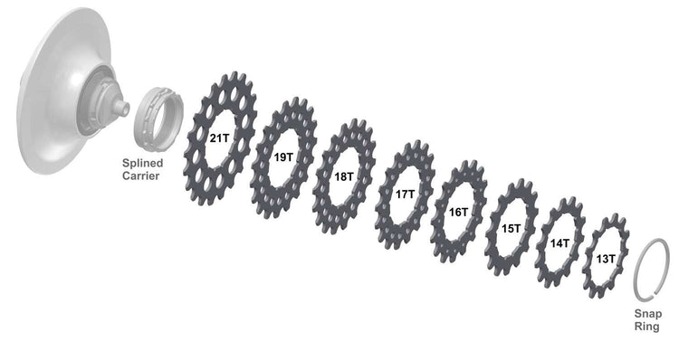 Rohloff splined sprocket