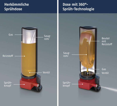 Abus abwehrspray sds80 45ml