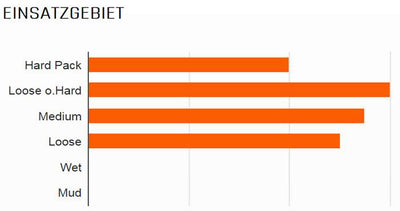 Maxxis buitenband Minion DHF 3C EXO TR 29 x 2.50 zw vouw