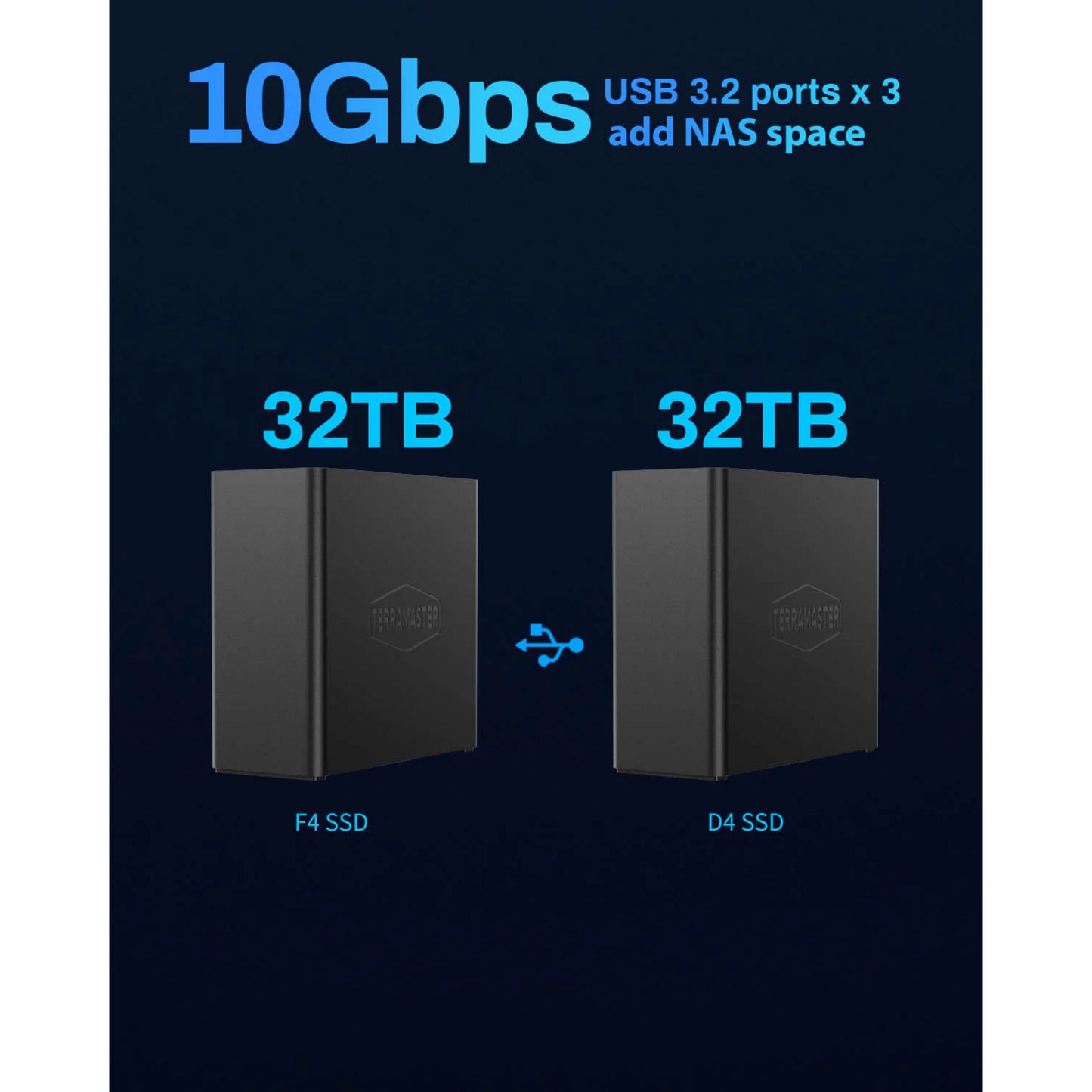 Terramaster f4 ssd nas (zwart, 1x 5gbe, hdmi, usb)