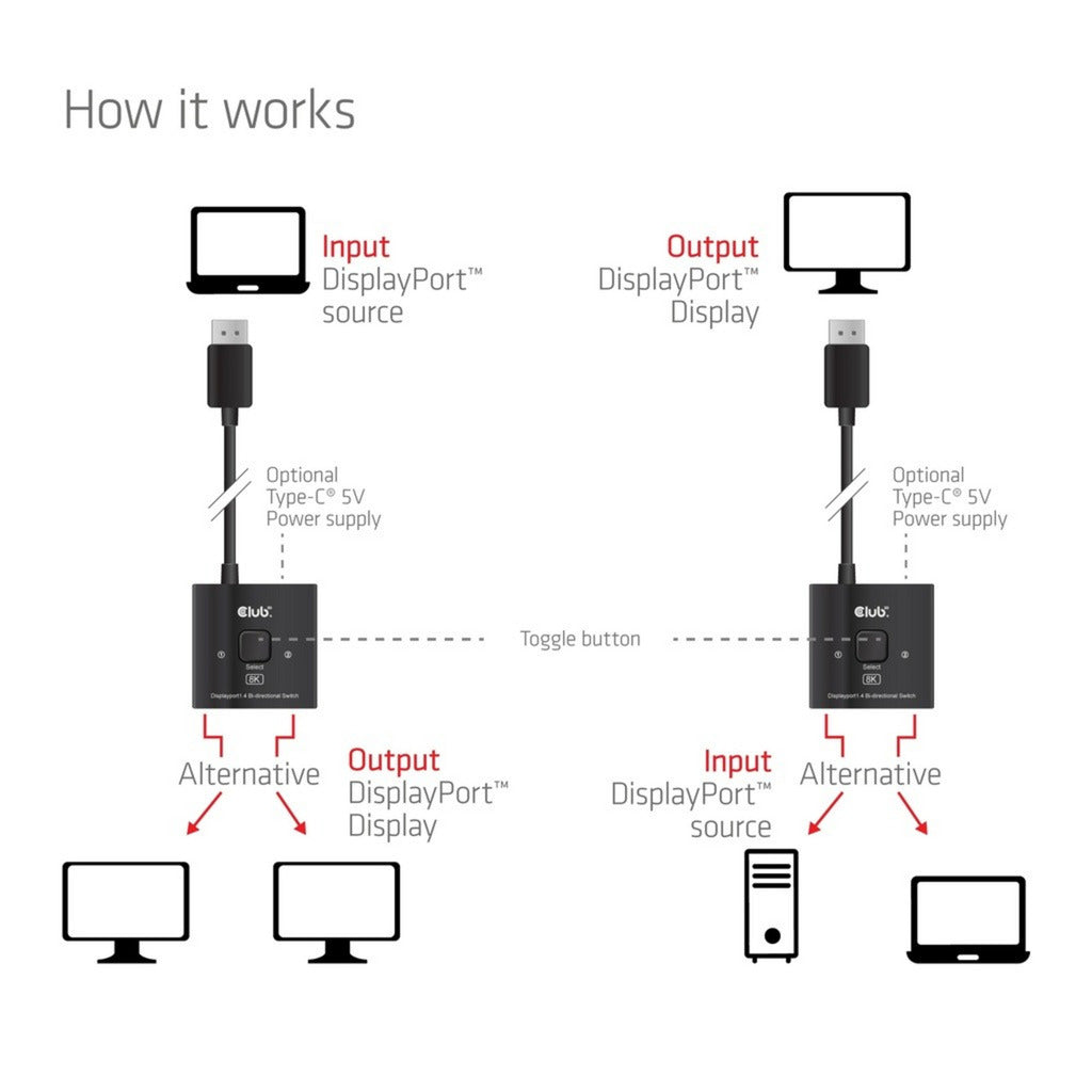 Club 3d 2-in-1 bidirectionele displayport switch (zwart, 8k)