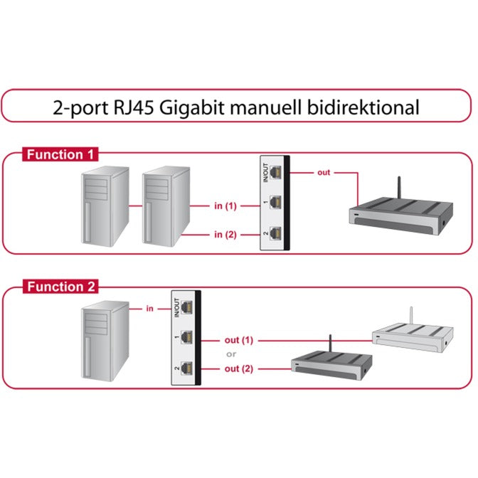 Delock switch rj45 10 100 1000 mbps 2 port (grijs zwart)