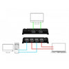 Delock displayport switch 2x 2 displayport in naar 1x 2 displayport out (zwart)