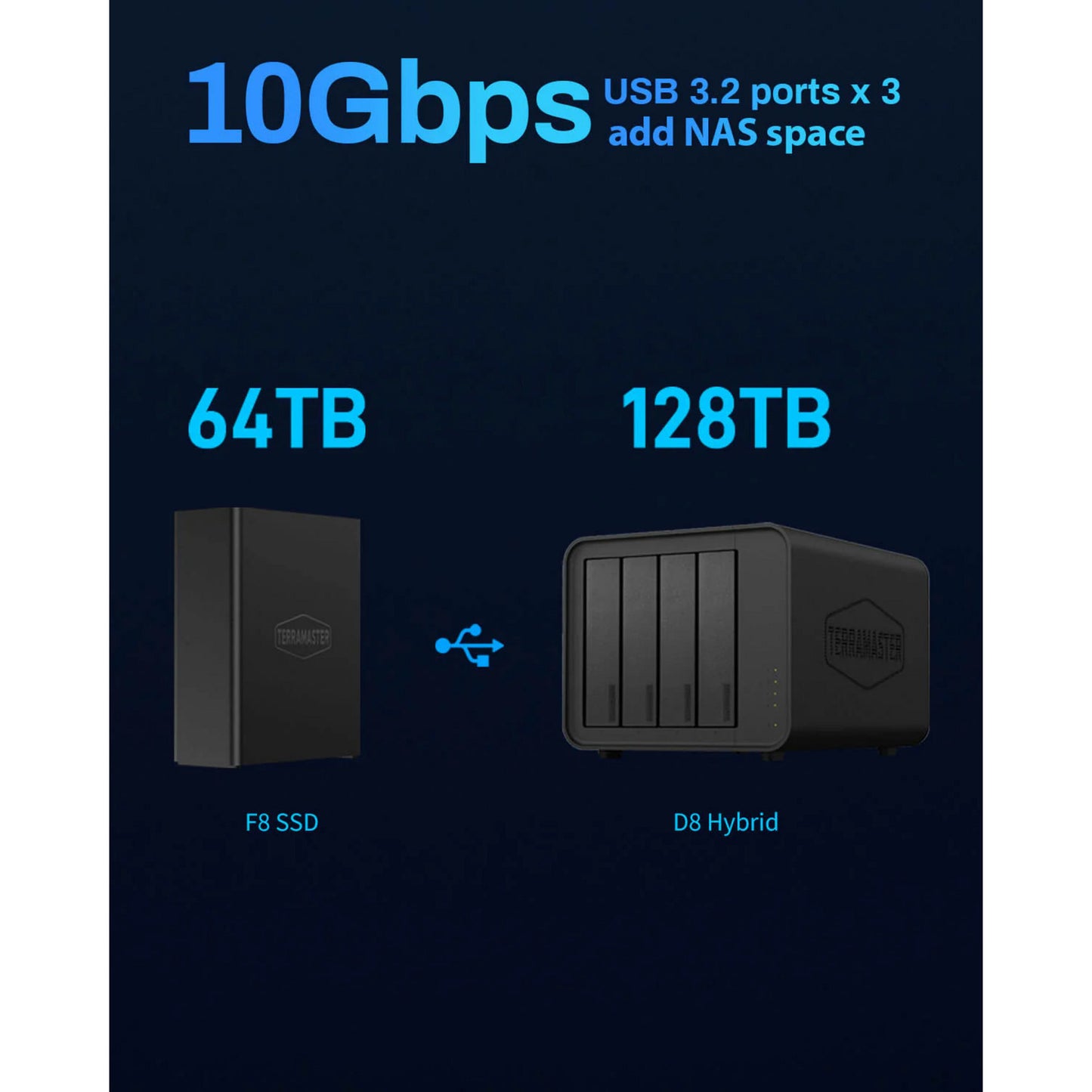 Terramaster f8 ssd plus nas (zwart, 1x 10gbe, hdmi, usb)