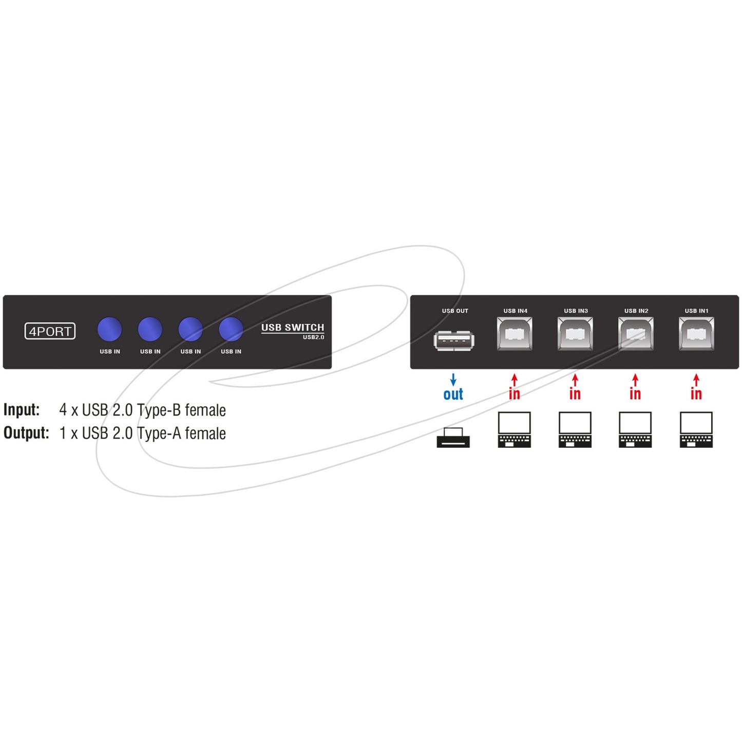 Delock switch usb 2.0 4 port manual usb-switch