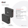 Club 3d travel charger 132w gan technology (zwart, usb-a, usb-c, power delivery (pd) 3.0)