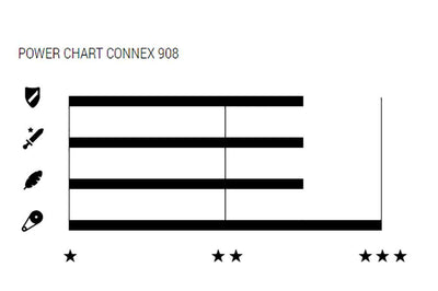Connex wippermann 908 9-speed chain