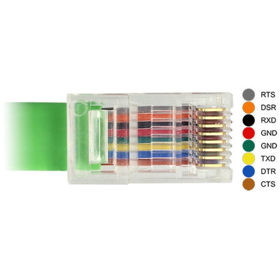 Delock usb-a 2.0 naar serial rs-232 rj-45 kabel (groen, 1,8 meter)