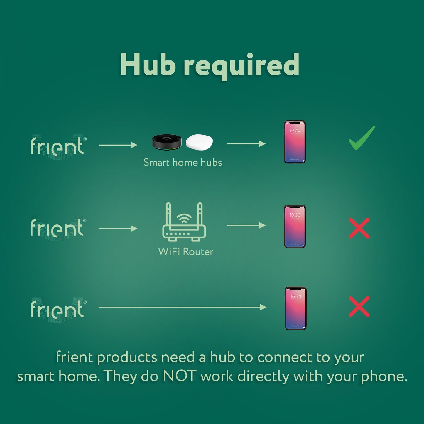 Frient smart din relay relais (lichtgrijs, zigbee)