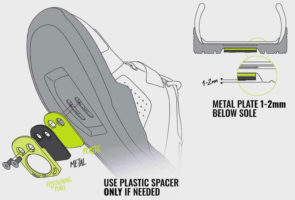 Magped positioning plates