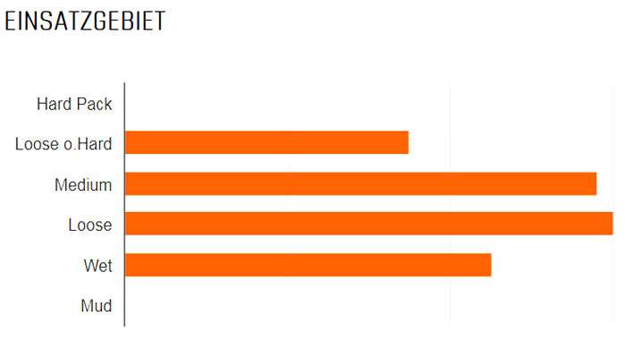 Maxxis buitenband High Roller II 3C EXO TR 27.5 x 2.30 zw vouw