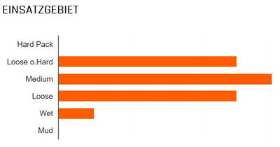 Maxxis buitenband Minion DHF 3C DD TR 29 x 2.30 zw vouw
