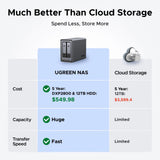 Ugreen nasync dxp2800 (grijs, 2,5gbe, hdmi, usb-c) - afbeelding 5