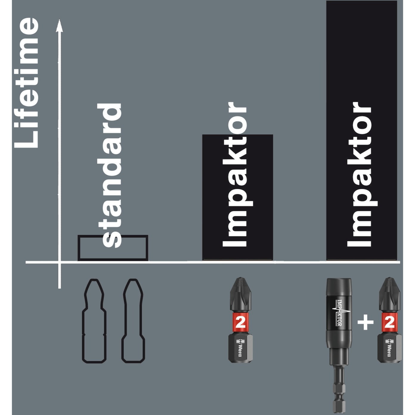 Wera bit-check 30 impaktor 1 bitset (30-delig)