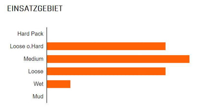 Maxxis buitenband Minion DHR II 3C DD TR 27 5 x 2.40 zw vouw